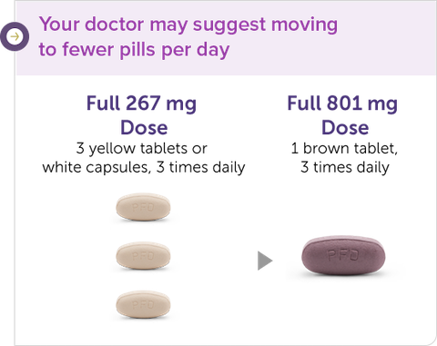 dsip dosage protocol Disp Peptide Dosing Chart main image 0