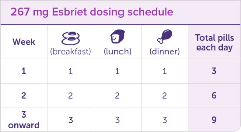 dsip dosage calculator female Peptide Dosing Schedule and Guidelines | PDF | Dose (Biochemistry) main image 1
